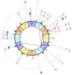 Saturne exemple de transits planétaires