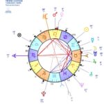 Astrologie : comment choisir votre météo céleste